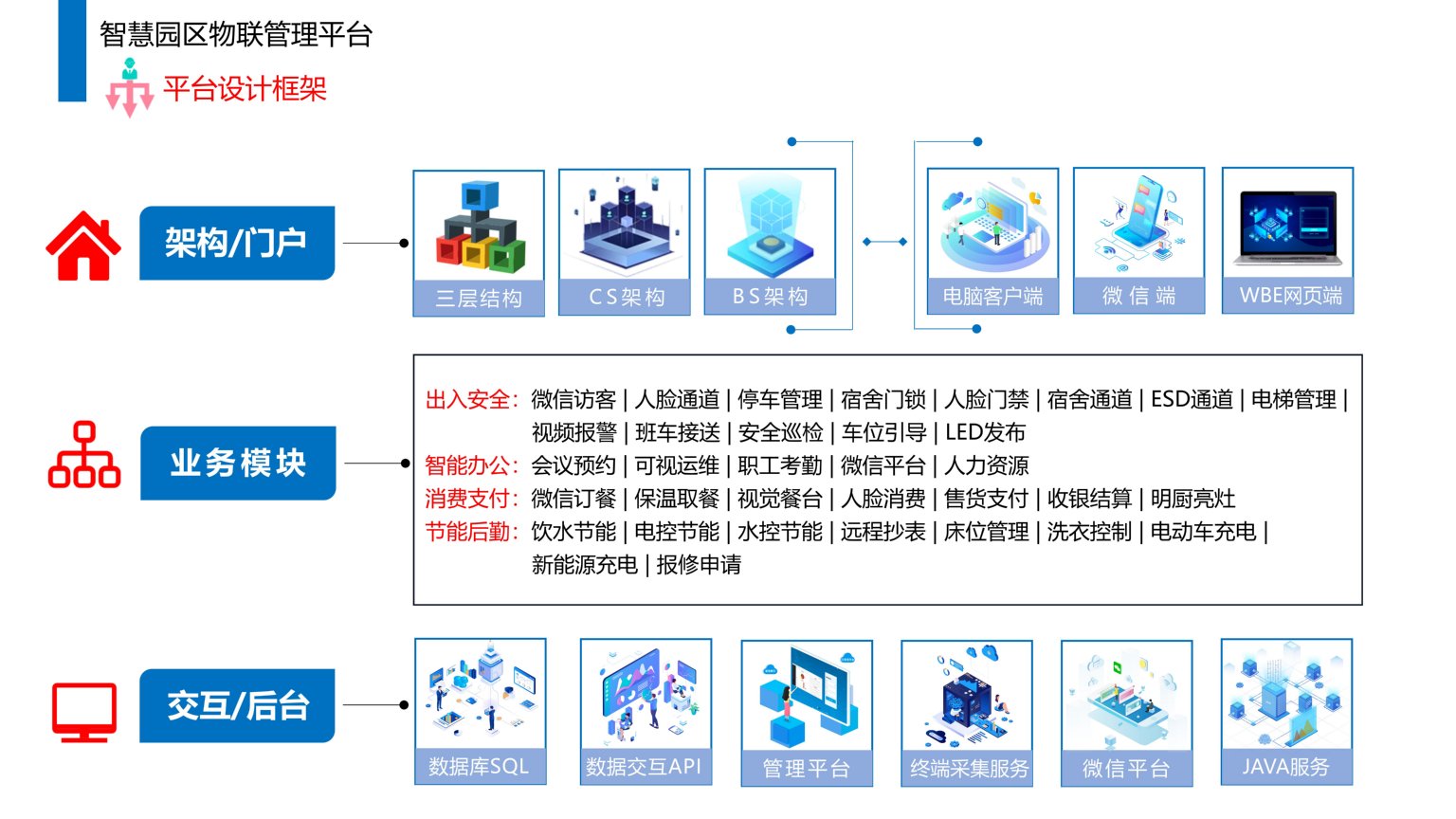 依時利.智慧園區(qū)物聯(lián)管理平臺解決方案2023-07-01_09.jpg